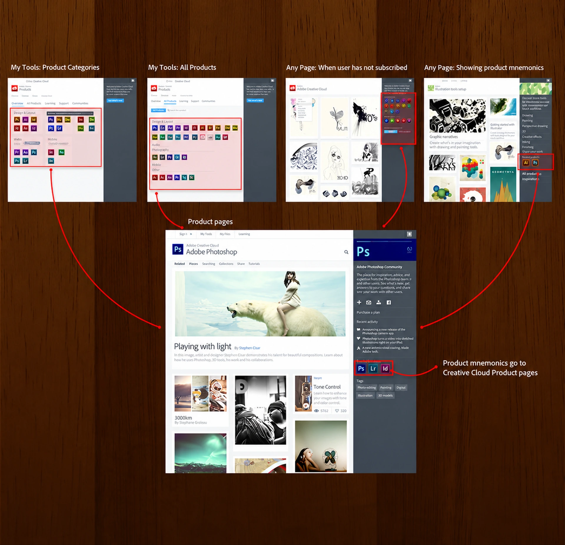Creative Cloud