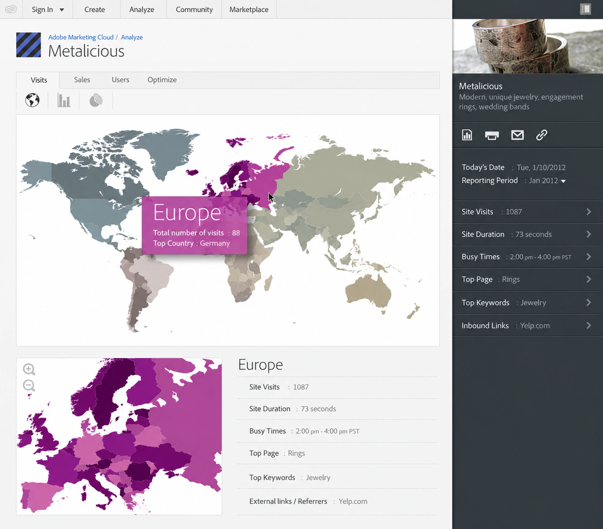 Website's traffic data visualization