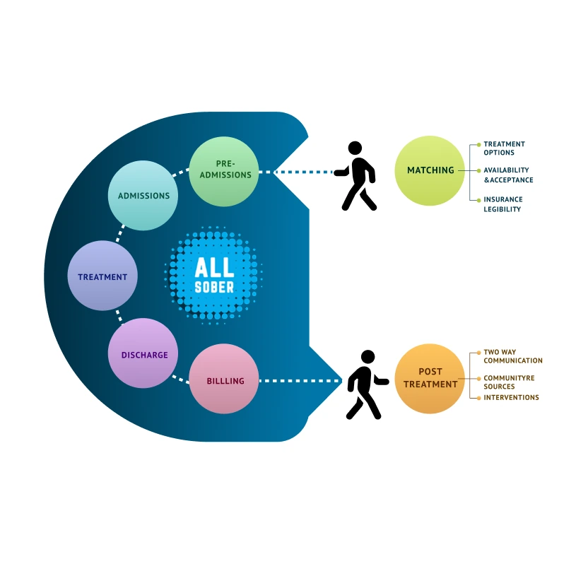 UX Research