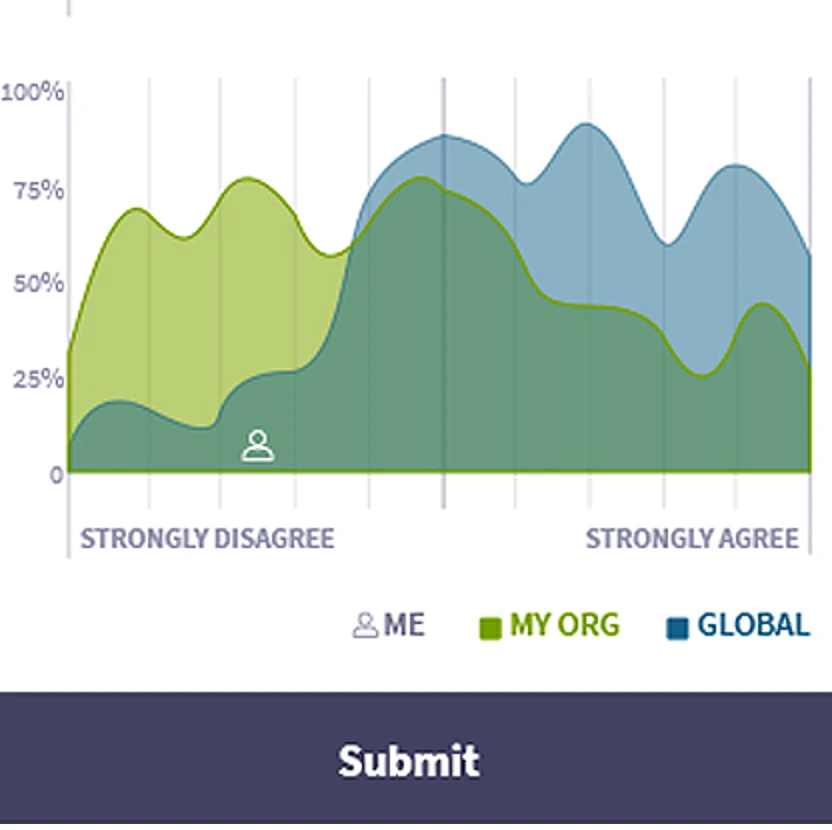 Emtrain Platform: Admin View