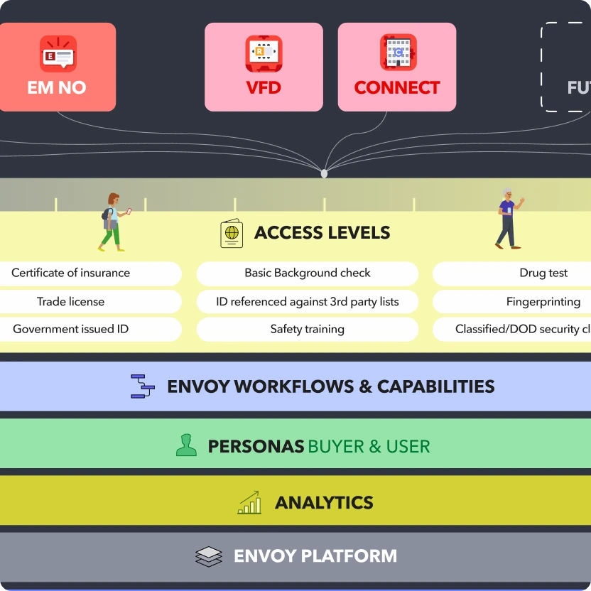 UX Research