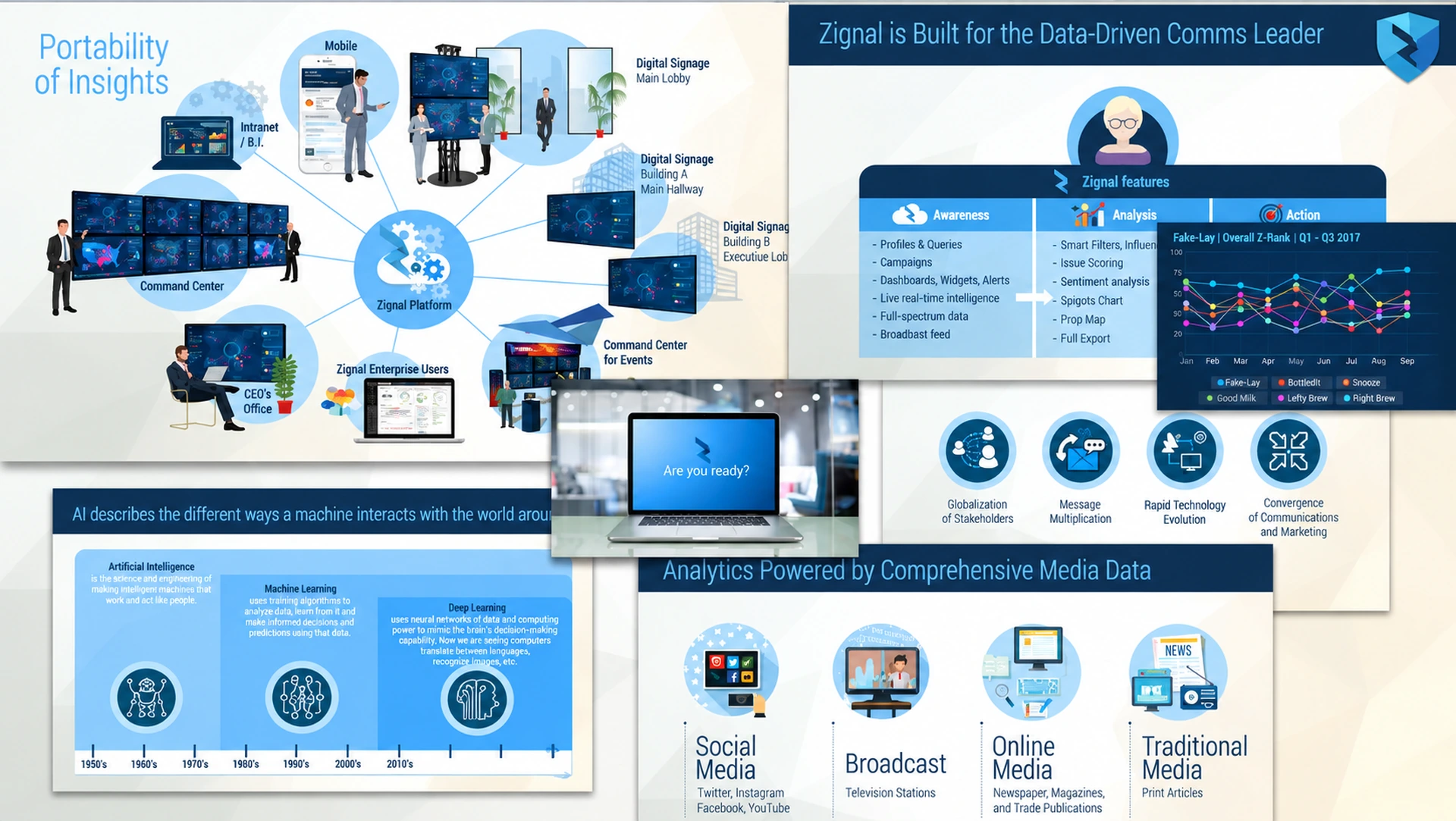 Zignal's presentations