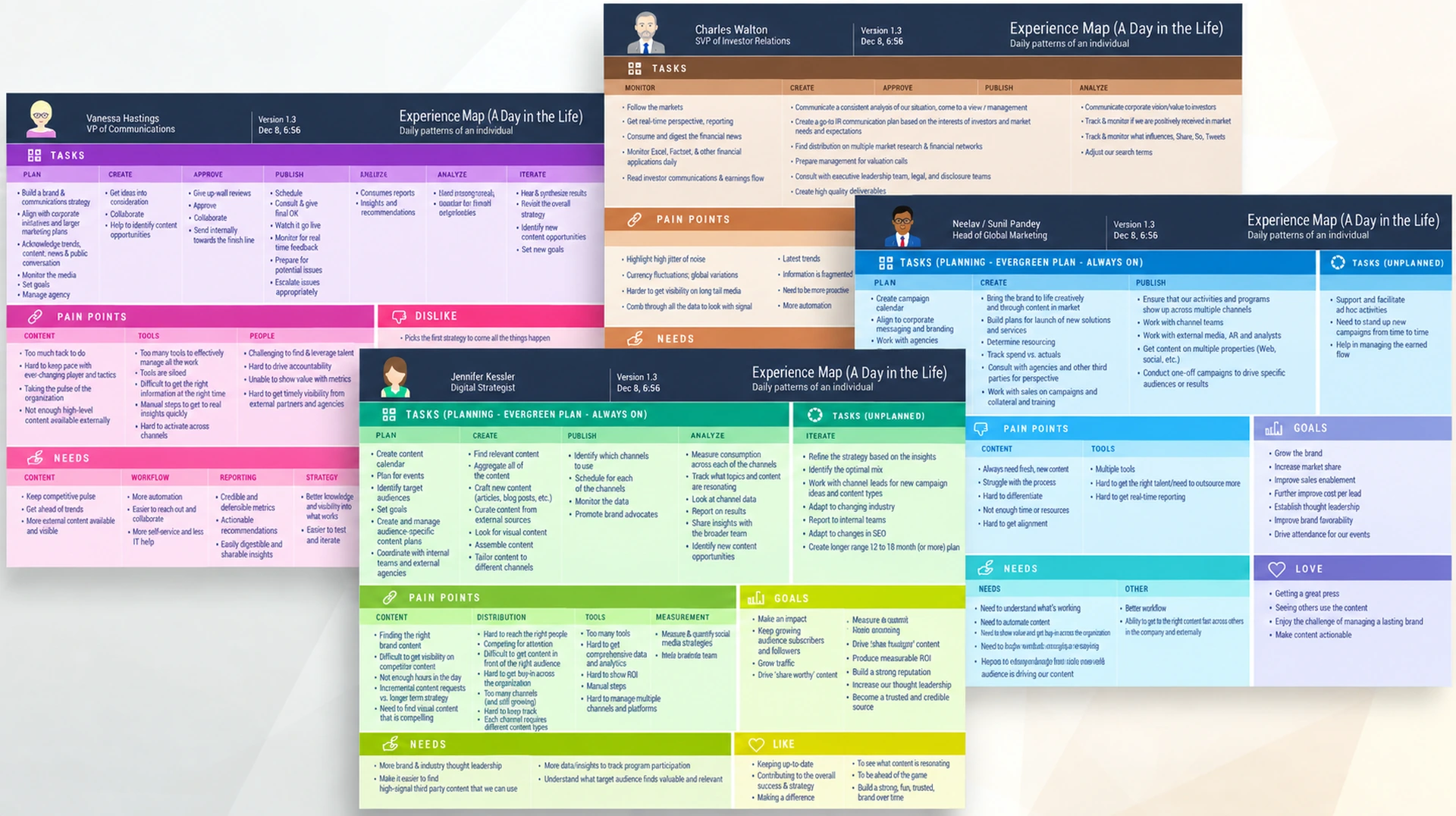 Zignal's UXResearch, Day in the life