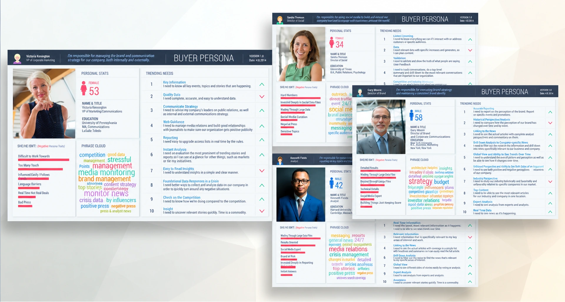 Zignal's UXResearch, buyer personas