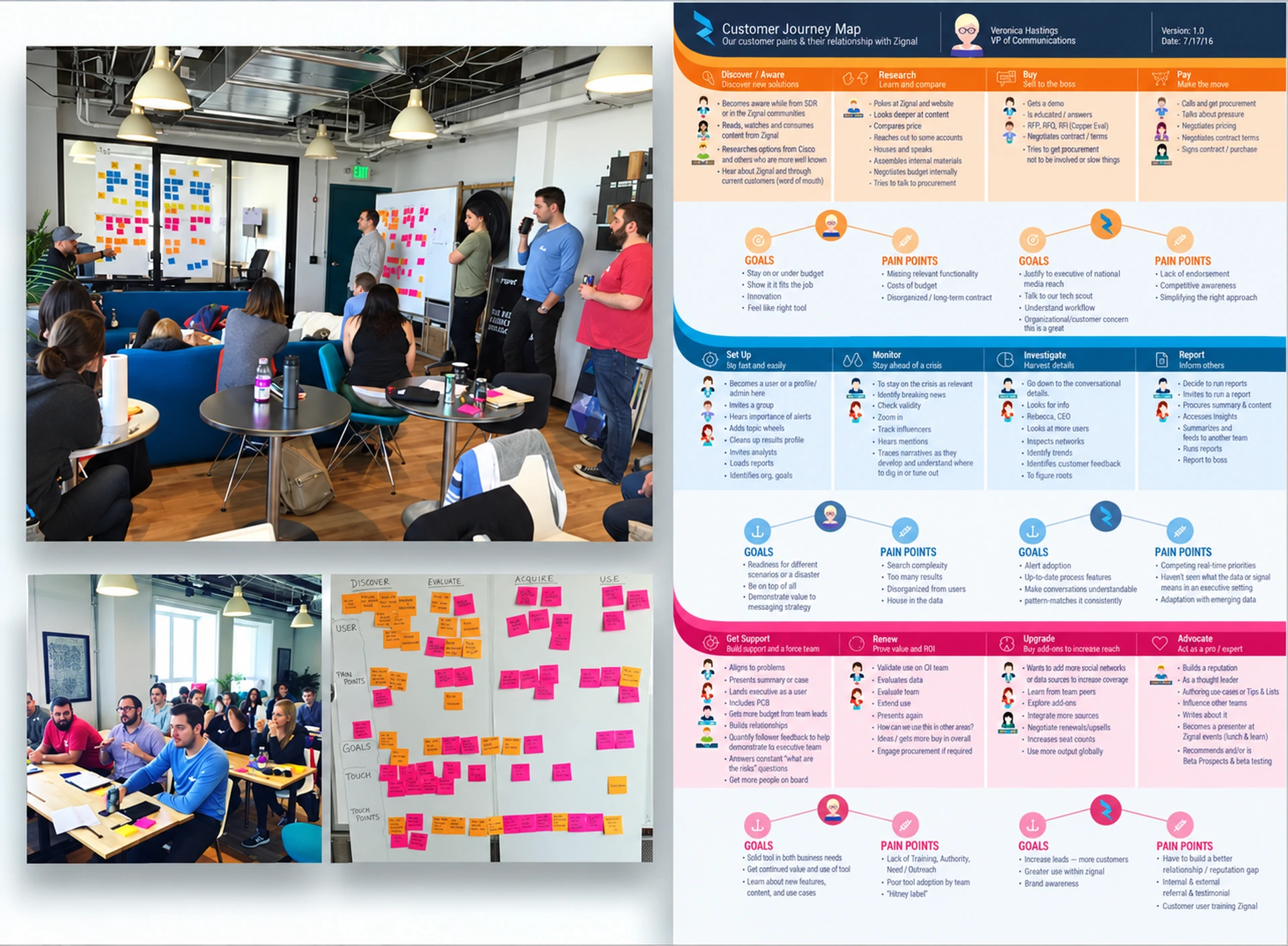 Zignal's UXResearch, Customer Journey Mapping workshop with Jim Kalbach