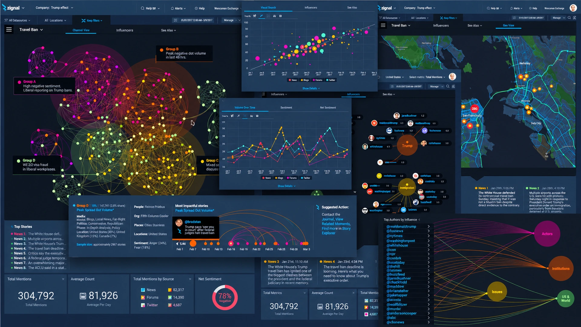 Zignal Enterprise 2.0, Deep Dive
