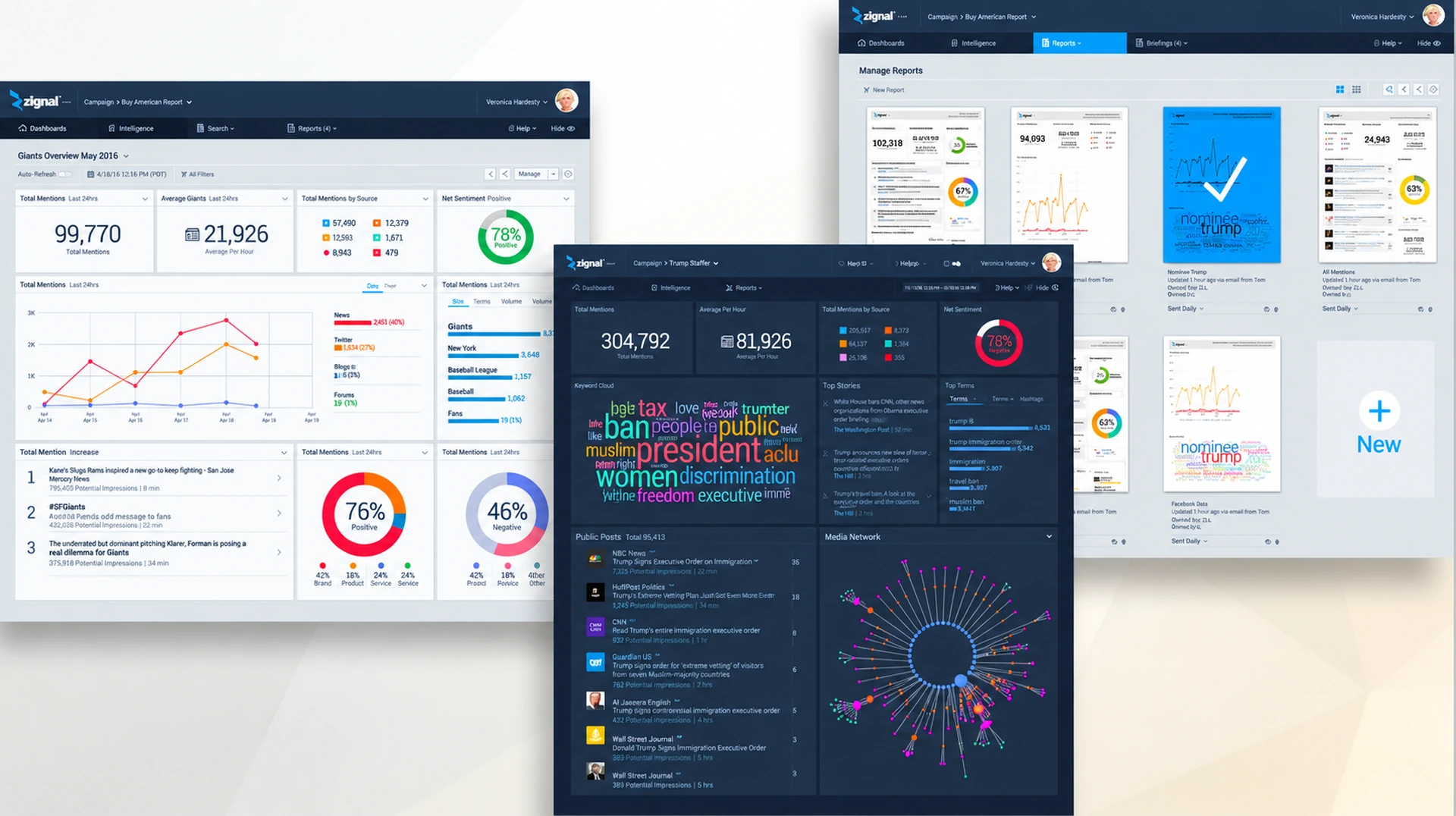 Zignal Enterprise 2.0, dashboard, reports, deep dive screens