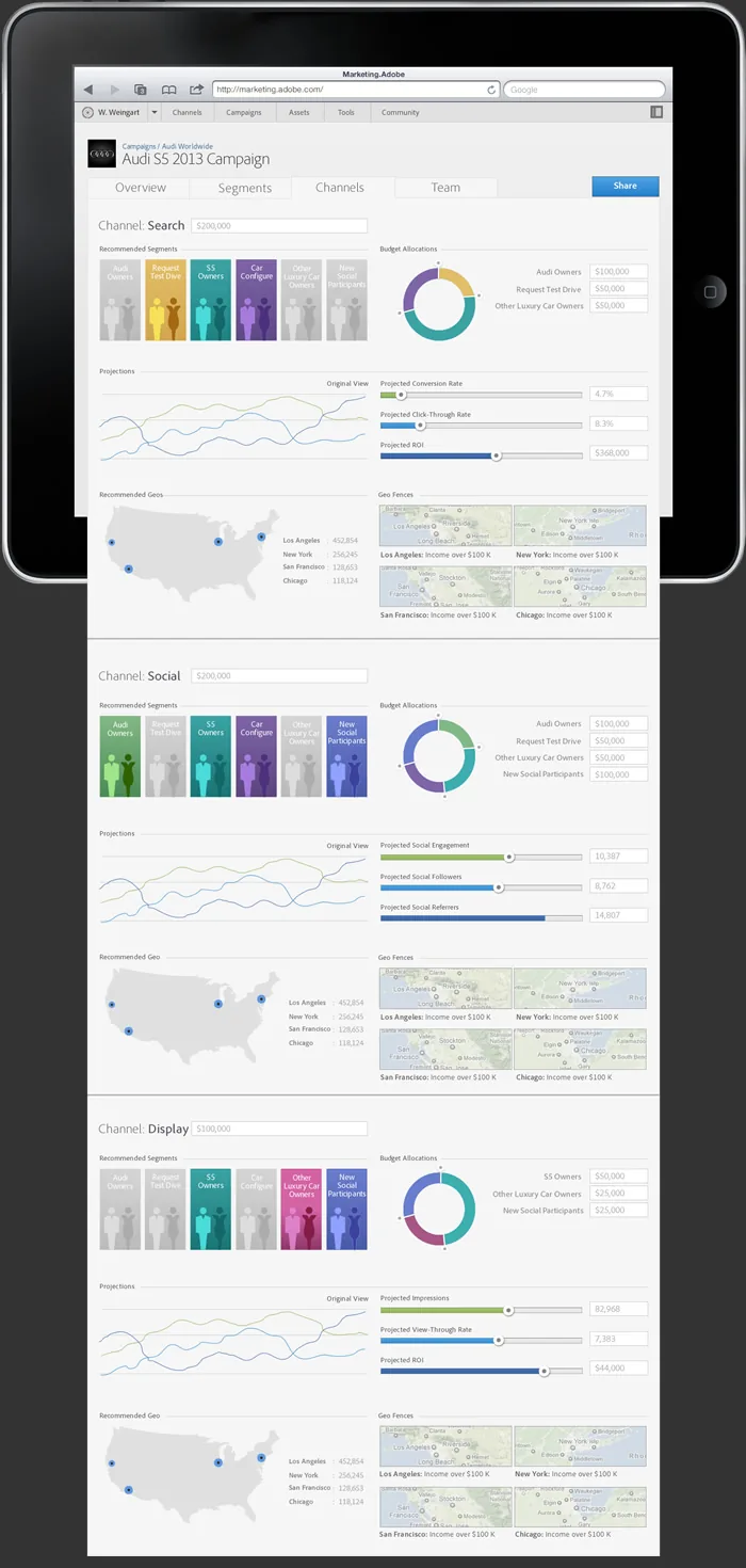 Campaign workflow: Channels